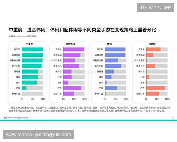 云顶国际游戏：分析不同用户群体对游戏内容偏好的多元化趋势