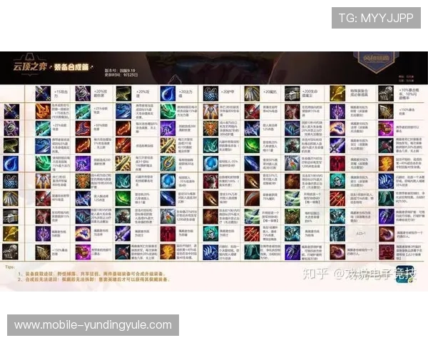 如何利用云顶赛事奖金榜提升个人竞技水平和战略布局 如何利用云顶赛事奖金榜提升个人竞技水平和战略布局