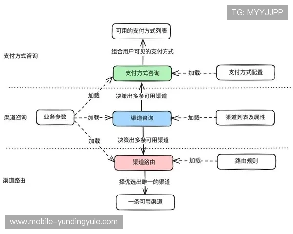 云顶国际app官网支付方式介绍，支持多种支付渠道确保交易安全便捷快速完成