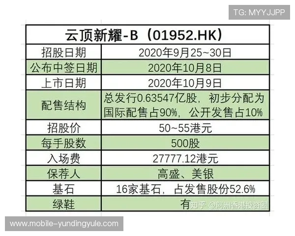 云顶新耀官网信誉保障措施,确保每位用户资金安全与交易透明 云顶新耀官网信誉保障措施,确保每位用户资金安全与交易透明
