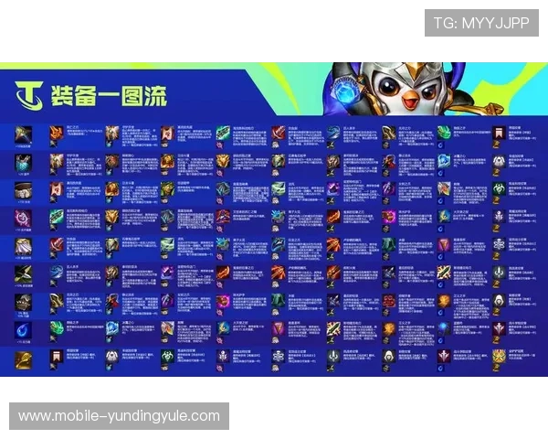 云顶赌城：全面分析热门游戏角色与装备搭配助你轻松赢得比赛