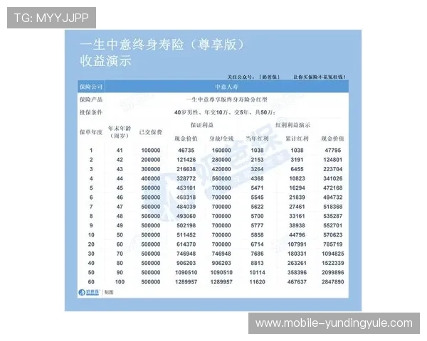 云顶4008集团娱乐场会员制度介绍打造专属尊享权益提升用户粘性